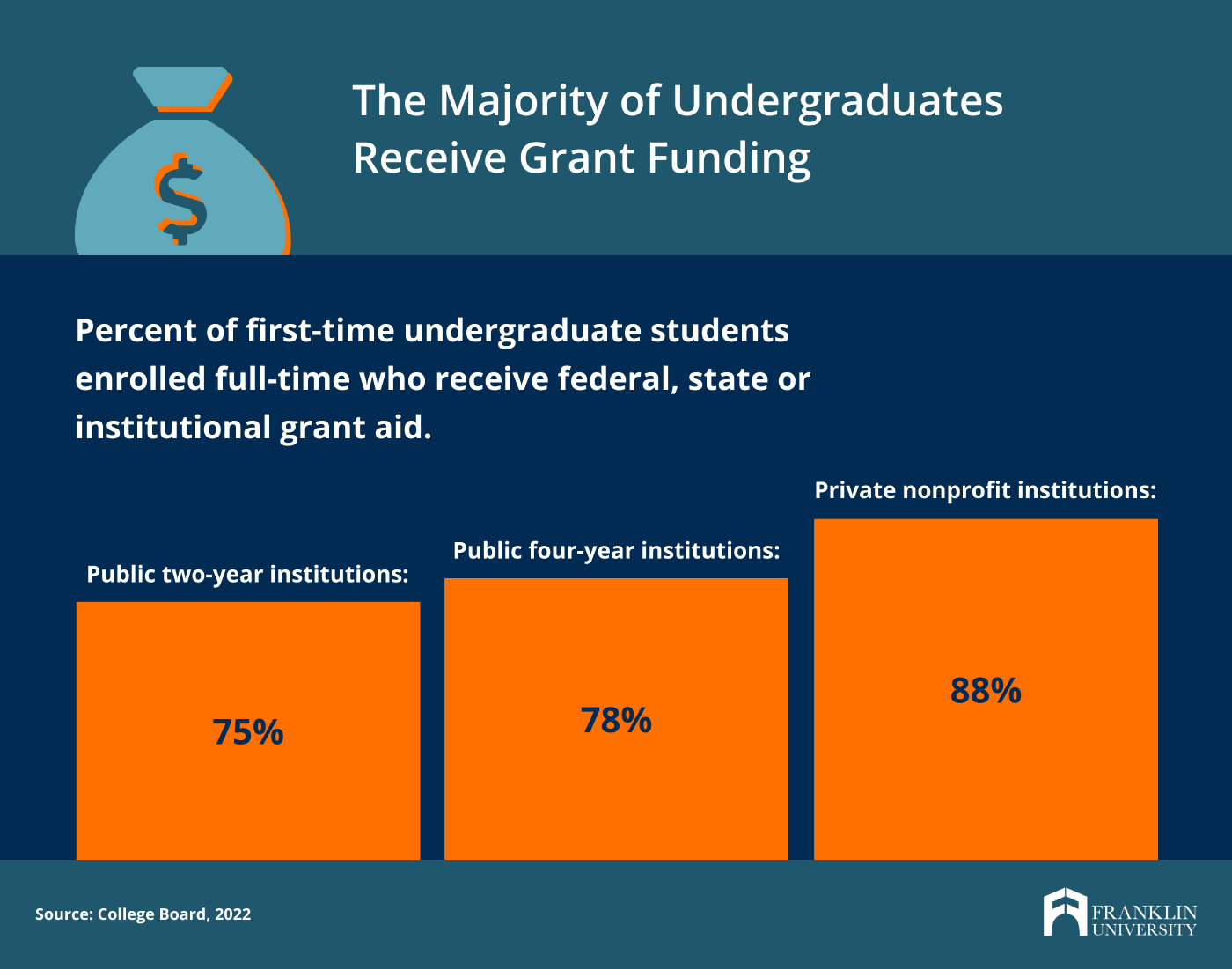 what-are-grants-for-college-franklin-university